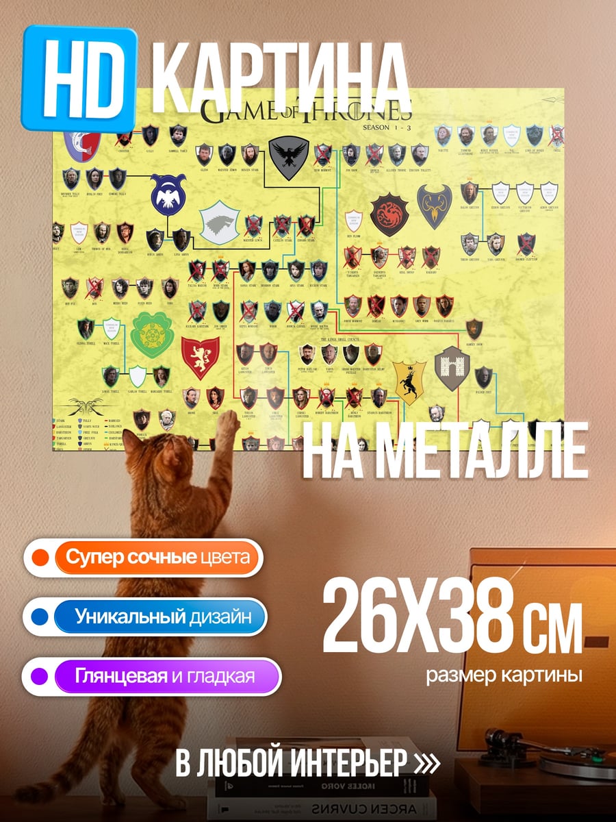 Картина на металле Генеалогия Вестероса