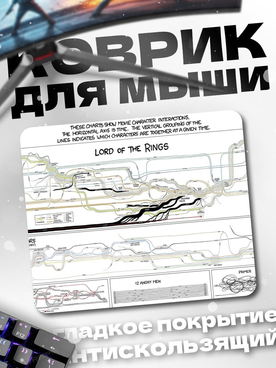 Коврик Карта Властелина Колец