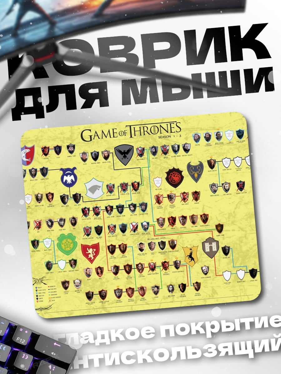 Коврик Генеалогия Вестероса