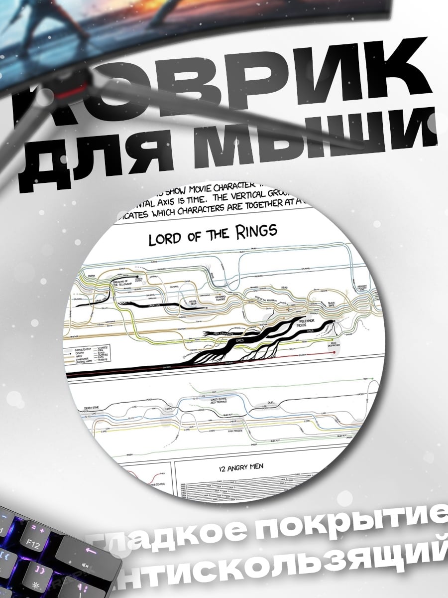 Коврик круглый Карта Властелина Колец