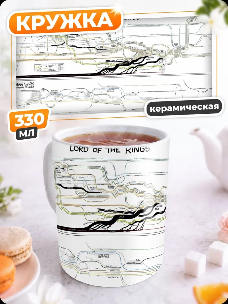 Кружка керамическая Карта Властелина Колец
