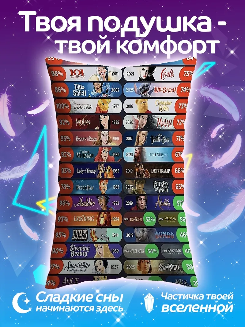 Подушка Рейтинг фильмов Дисней