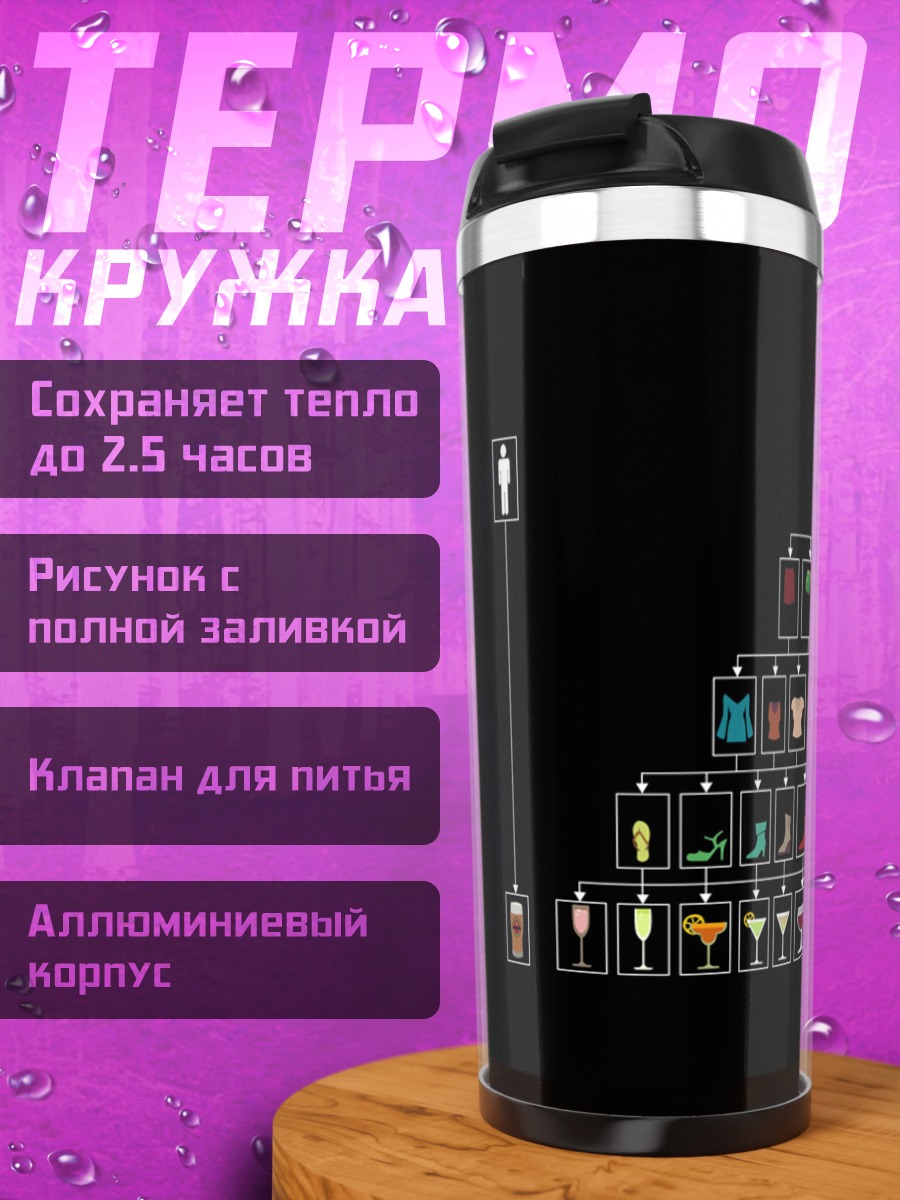 Термокружка Пирамида одежды